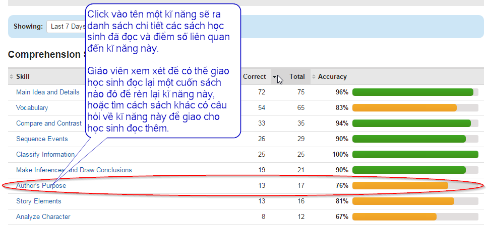 hướng dẫn sử dụng tài khoản teacher kidsa-z - cách xem các báo cáo về hoạt động học tập, kỹ năng đọc hiểu sách raz kids